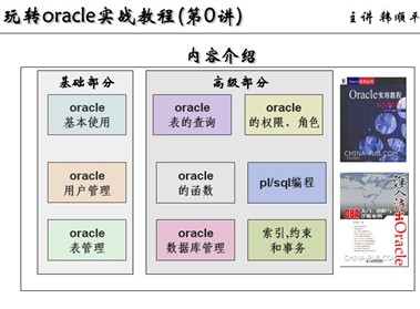 Oracle视频教程