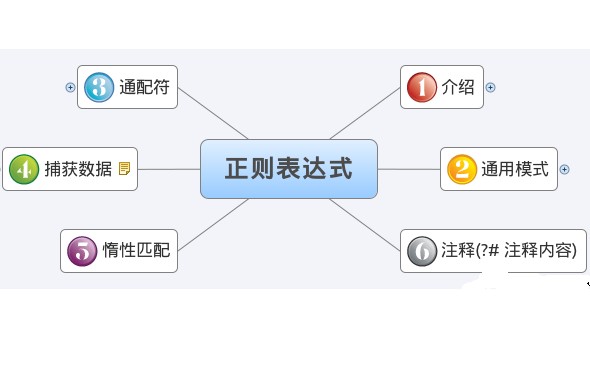 易语言正则表达式教程